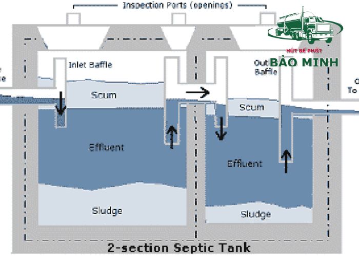 Bể phốt bồn cầu là gì (3) Bể phốt bồn cầu là gì (3)