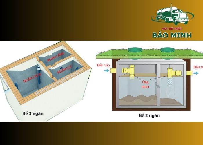 Bể phốt bồn cầu là gì (4) Bể phốt bồn cầu là gì (4)