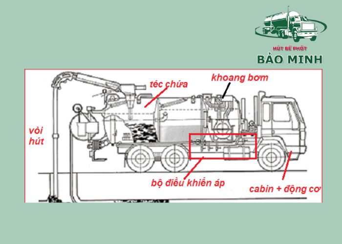 xe hút bể phốt (2) xe hút bể phốt (2)