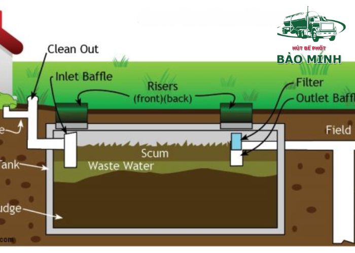 Hầm vệ sinh sâu bao nhiêu mét (5)