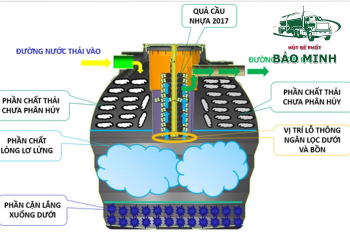 Bể phốt nhựa 1000L giá bao nhiêu (2)