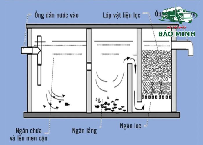 Hố xí 2 ngăn là gì (2) Hố xí 2 ngăn là gì (2)
