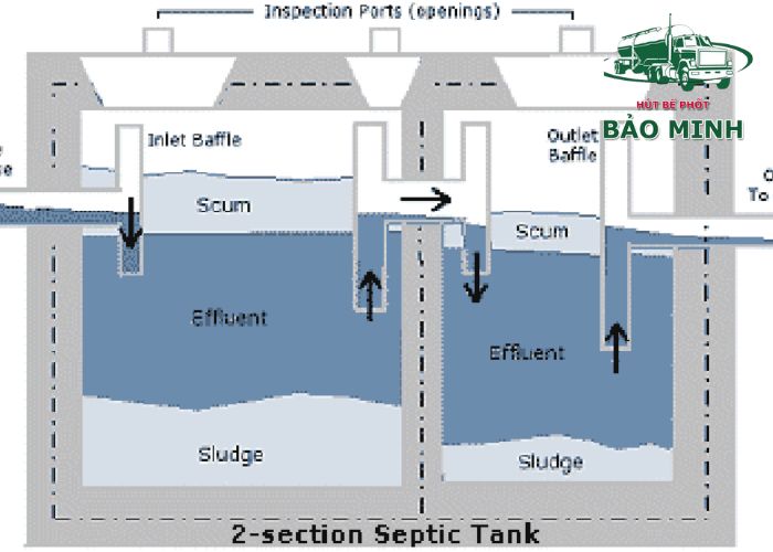 Hố xí 2 ngăn là gì (3) Hố xí 2 ngăn là gì (3)
