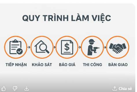 quy trình làm việc quy trình làm việc