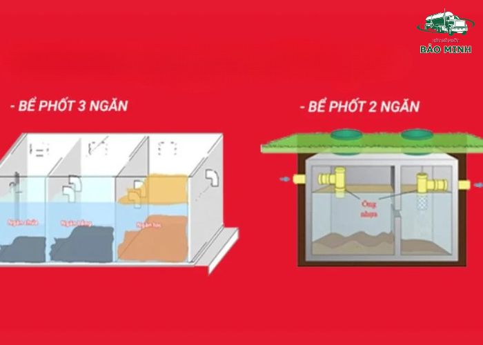Nguyên lý hoạt động của bể phốt (3)