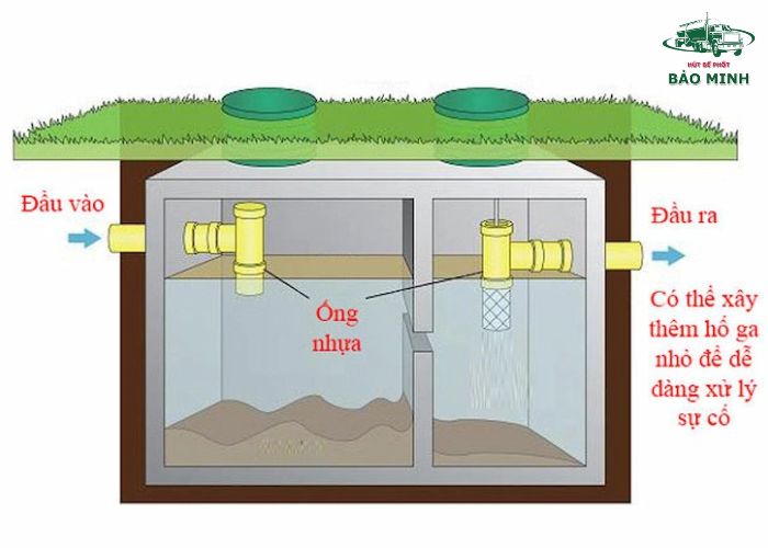 Nguyên lý hoạt động của bể phốt (6) Nguyên lý hoạt động của bể phốt (6)