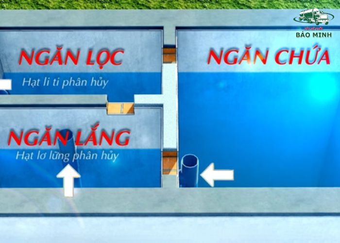 Nguyên lý hoạt động của bể phốt Nguyên lý hoạt động của bể phốt