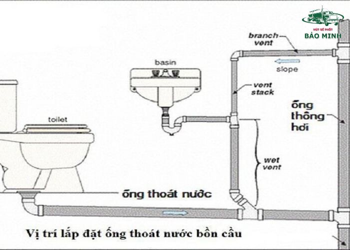 Ống thông hơi bể phốt để làm gì (2) Ống thông hơi bể phốt để làm gì (2)