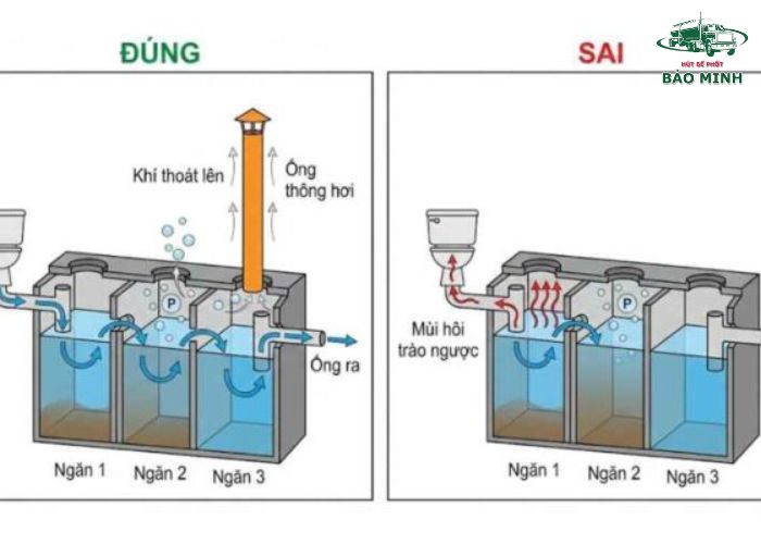 Ống thông hơi bể phốt để làm gì (5) Ống thông hơi bể phốt để làm gì (5)