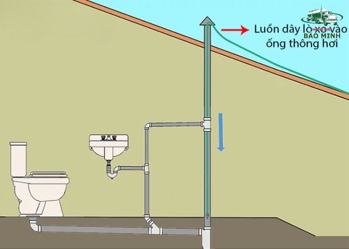 Ống thông hơi bể phốt để làm gì (6) Ống thông hơi bể phốt để làm gì (6)