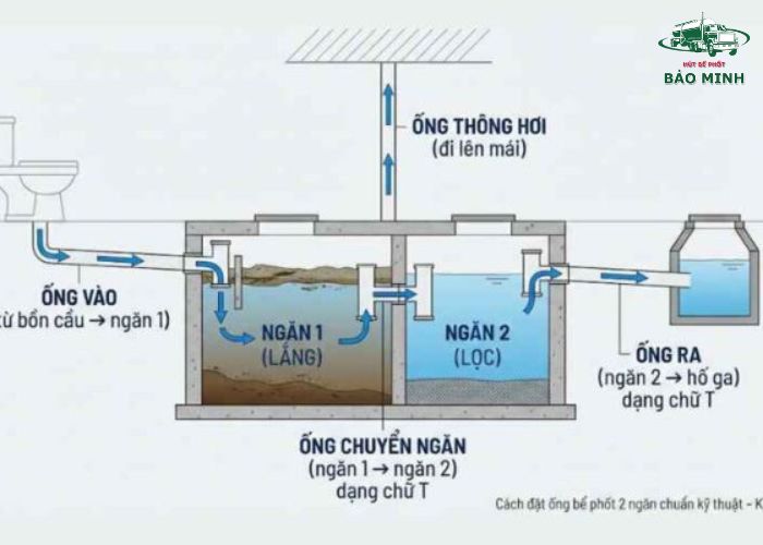 Sơ đồ bể phốt tự hoại (4)