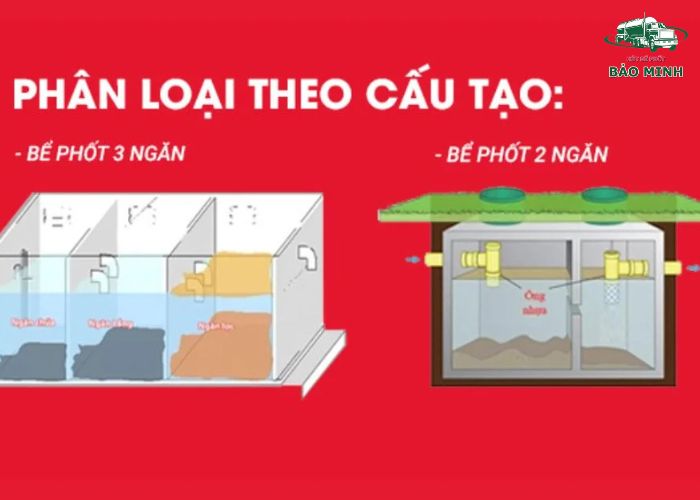 Sơ đồ bể phốt tự hoại (5)