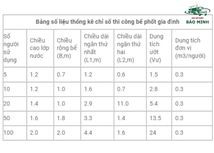 Thể tích bể phốt gia đình (4) Thể tích bể phốt gia đình (4)