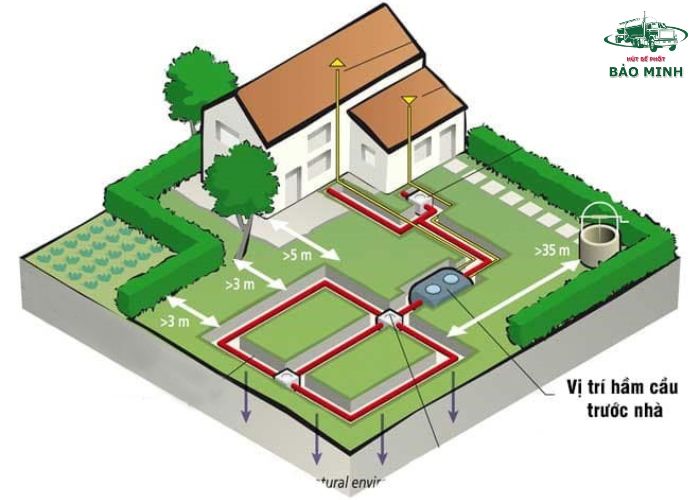 Vị trí đặt bể phốt trong nhà ống (2)