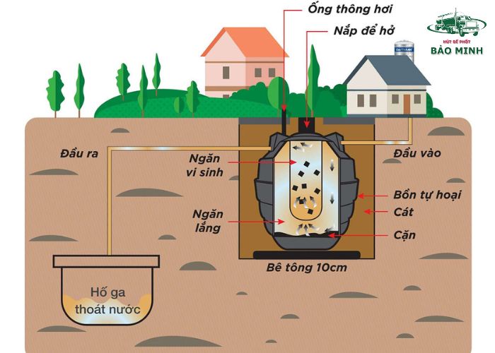 Vị trí đặt bể phốt trong nhà ống (6)