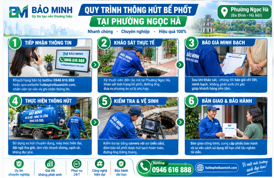 quy trình hút bể phốt tại phường ngọc hà