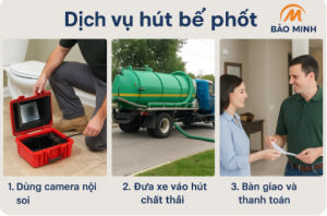 quy trình hút bể phốt tại văn giang bảo minh