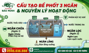 Cấu tạo bể phốt 3 ngăn